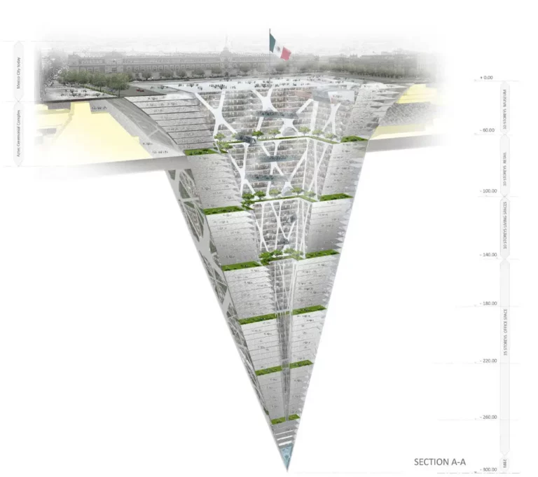 Earthscraper ou le Gratte-Terre est une ville sous terre