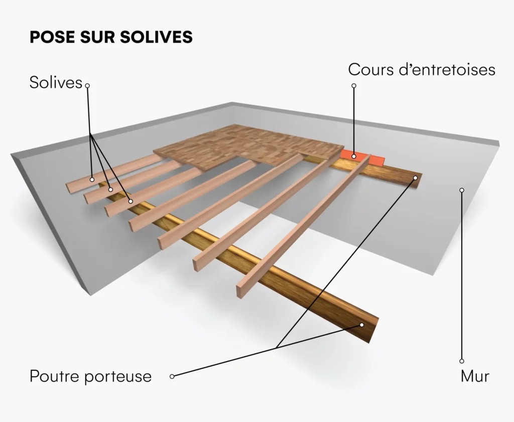 Le rôle essentiel des poutres et solives